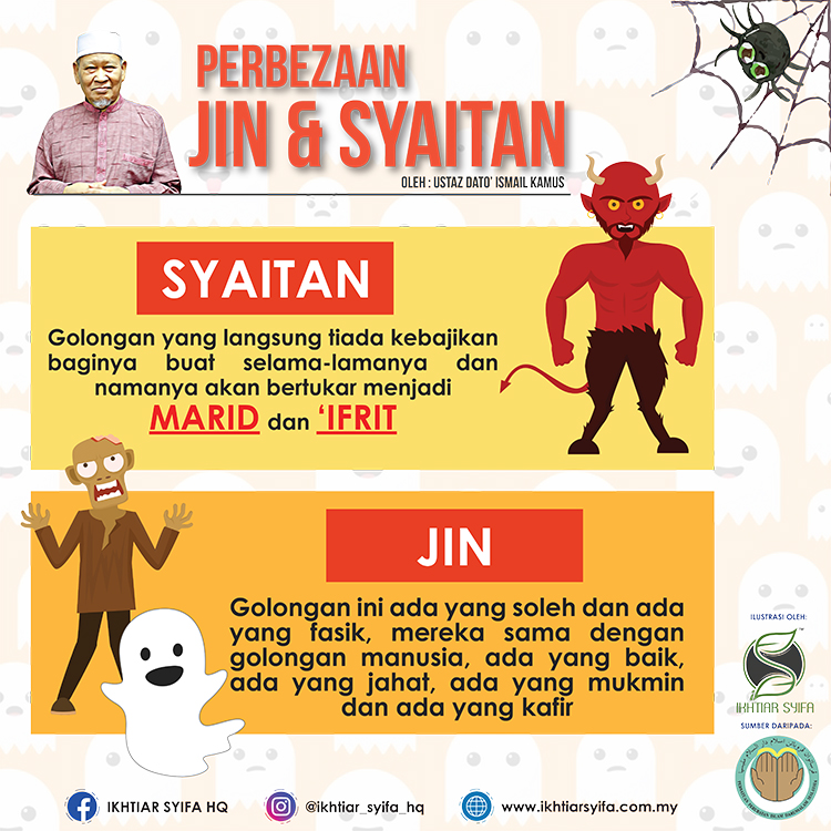 Infographic - IKHTIAR SYIFA